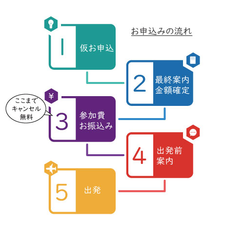 お申込みの流れ